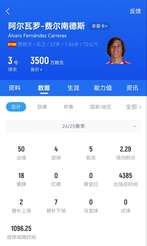 Chính thức: Real Madrid Dấu hiệu hậu vệ trái 22 tuổi và trả 50 triệu euro Phí chấm dứt theo từng đợt